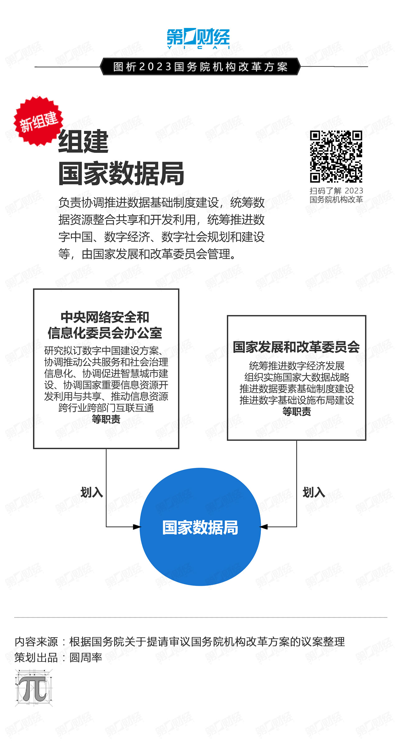 探索双色球胆拖策略，一张图解千钧
