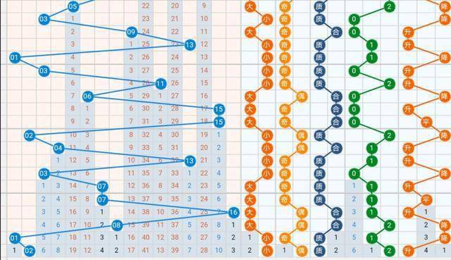 探索双色球除7余数走势，彩经网上的数字奥秘
