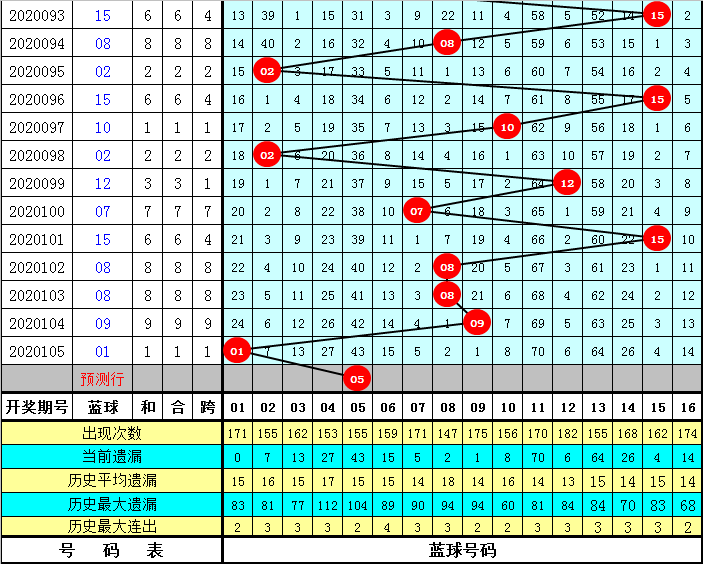 2020123期双色球开奖结果揭晓，幸运数字的碰撞与期待