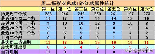 破解双色球，33个数字背后的奥秘