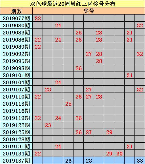 揭秘双色球第38期，数字背后的幸运与策略