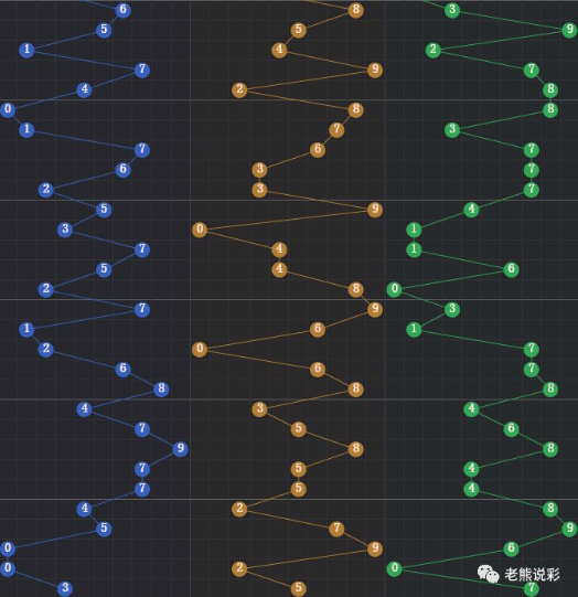 2018年3D彩票全年走势图深度分析，趋势、规律与策略