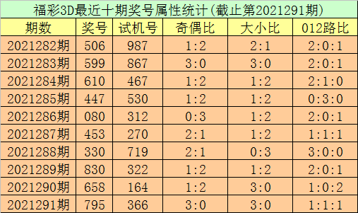3D彩票，理性预测与定胆杀号策略