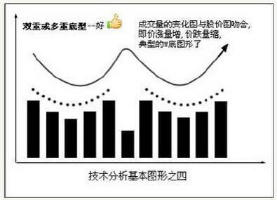 股票走势图，从入门到精通的视觉指南