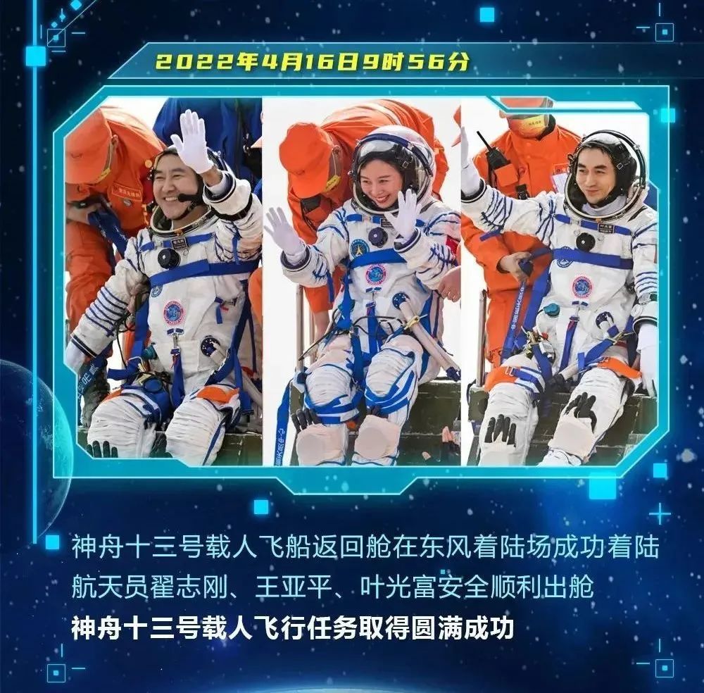 神舟十三号，星辰大海的逐梦之旅——揭秘航天员名单背后的故事