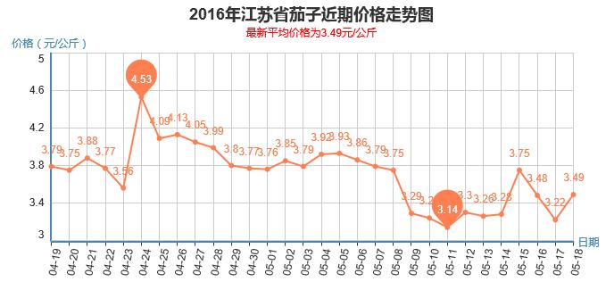 江苏十一选五一定牛走势图，揭秘彩票背后的数字游戏