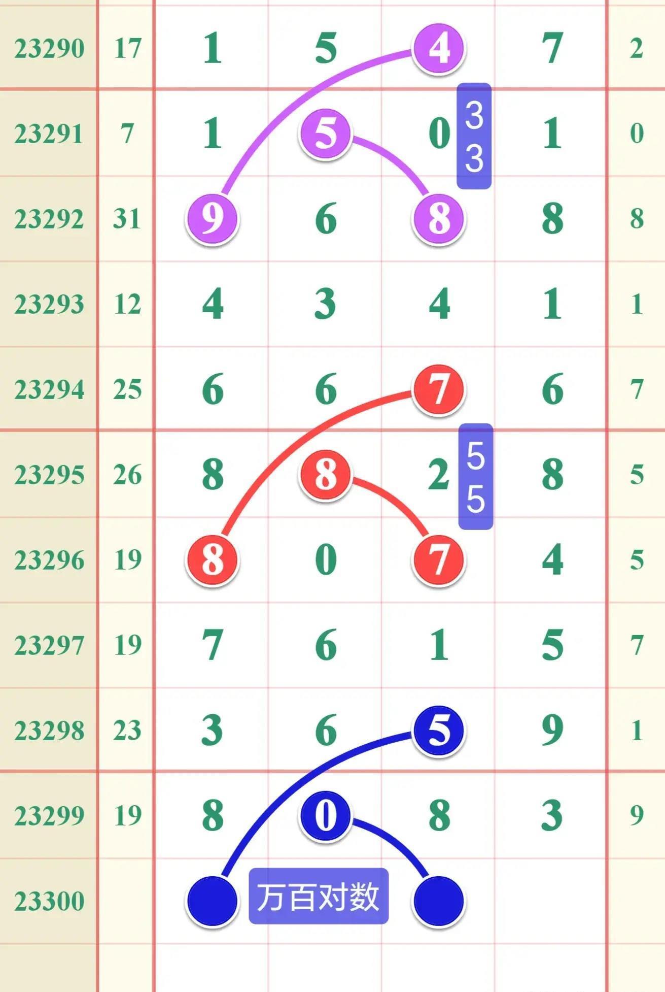 排列五专家杀号精准，揭秘数字背后的科学逻辑