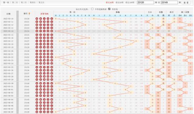 排列五17500走势图综合版，深度解析与策略指南