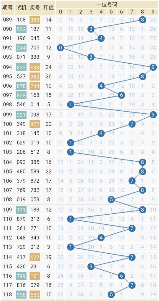 2007年3D走势图与乐彩网，数字游戏的魅力与变迁