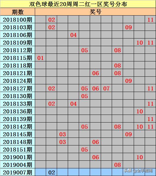 揭秘双色球第007期开奖结果，幸运数字背后的奥秘与惊喜