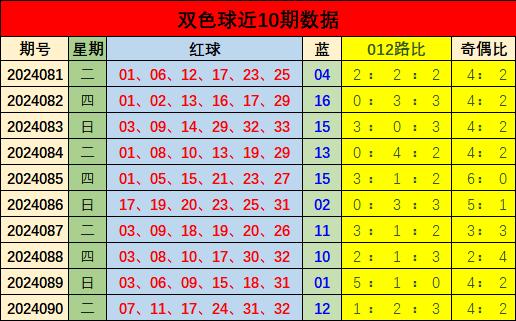 财迷迷双色球预测分析，揭秘数字背后的玄机