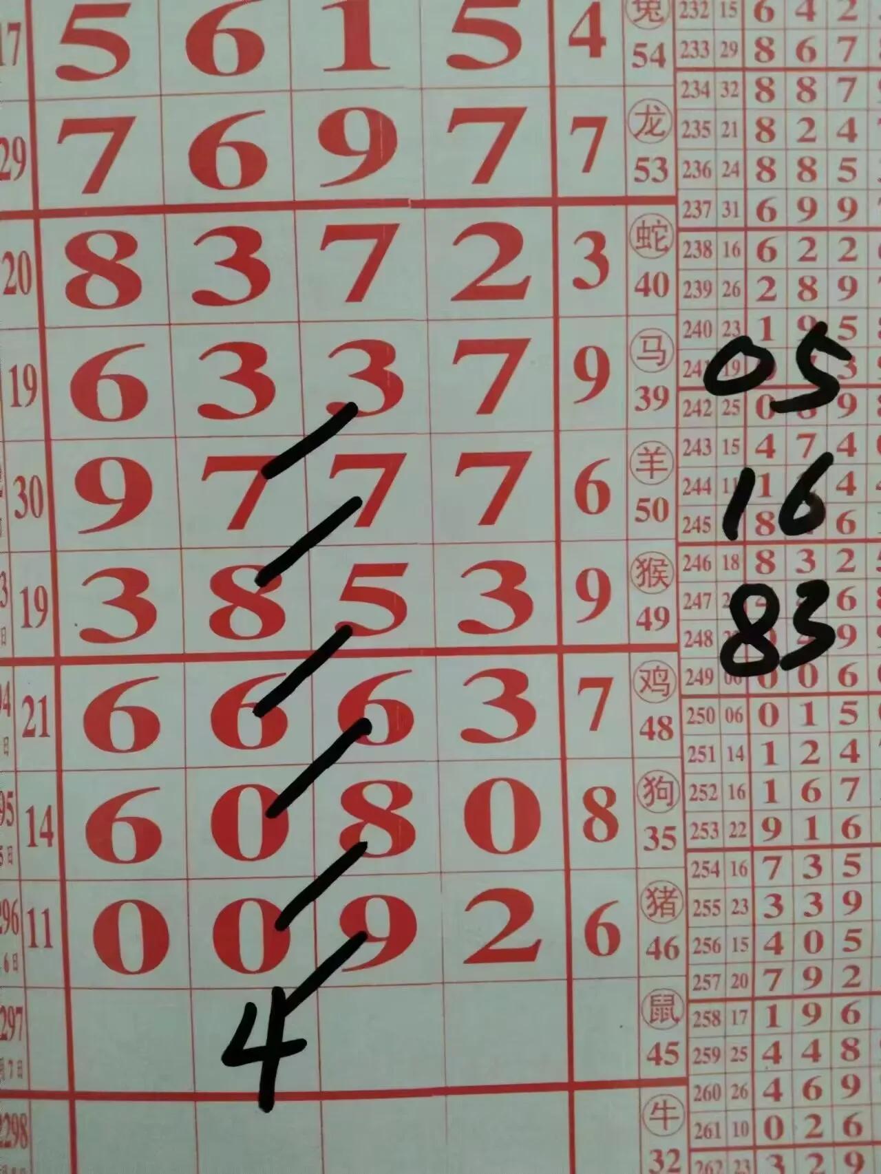 理性看待彩票，排列五与万能7码的理性分析