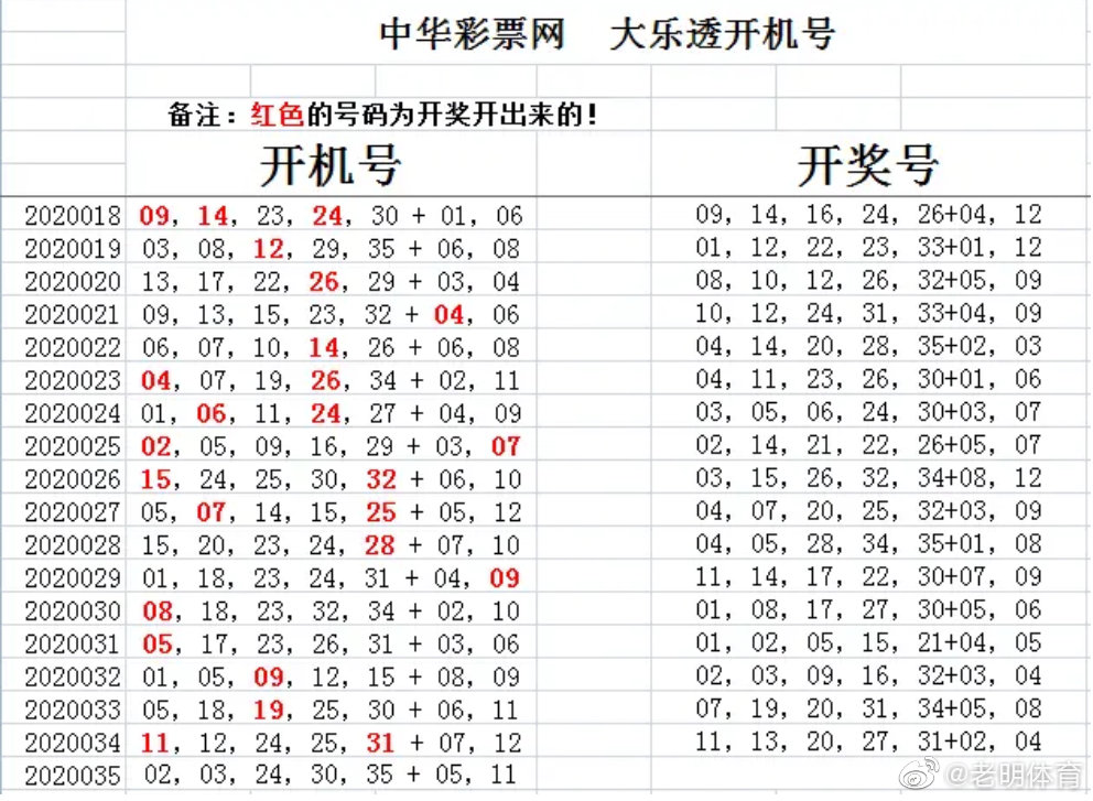 探索大乐透试机号与开机号码的奥秘，今日最新解读