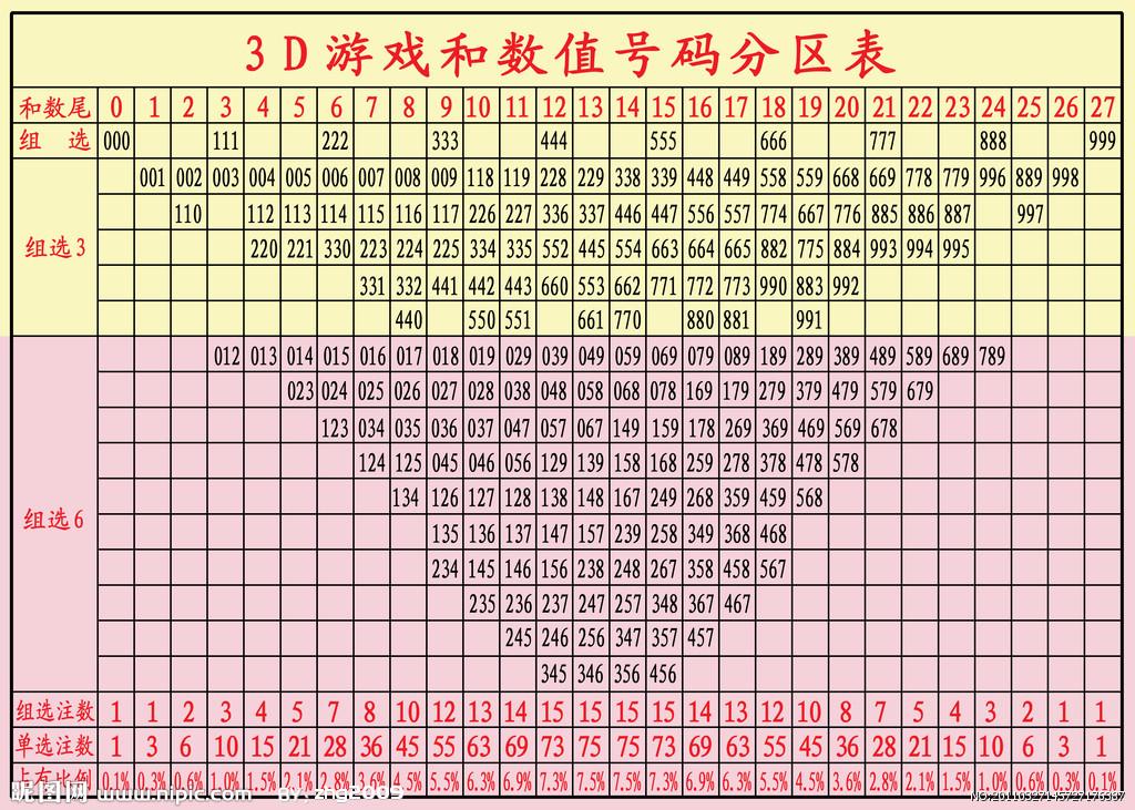 3D精准和值预测，技术、策略与未来展望