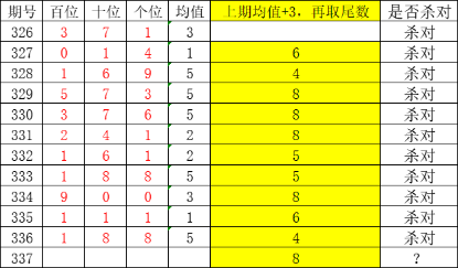3D杀码，揭秘最准确预测方法