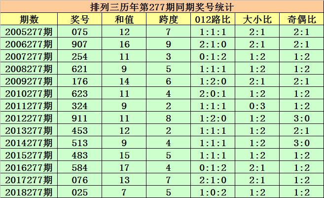 排三和值尾走势图，解析与策略