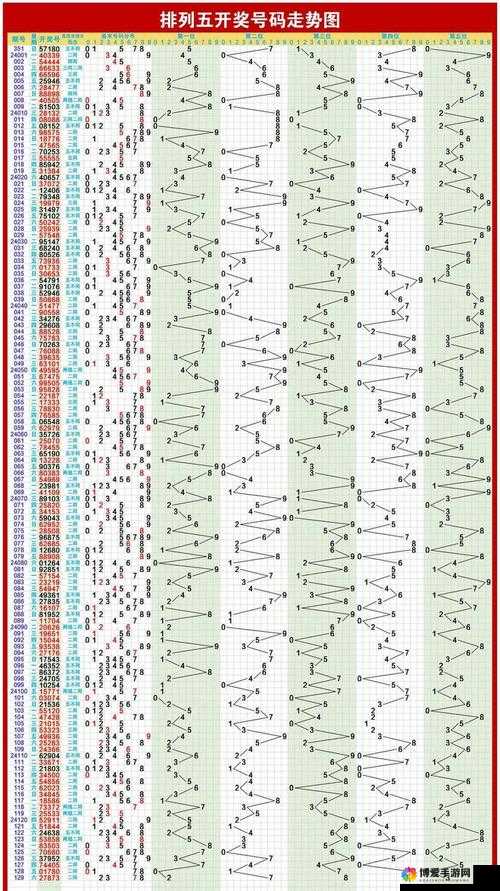 排列五开奖号码走势图100期深度解析，探寻数字背后的规律与趋势