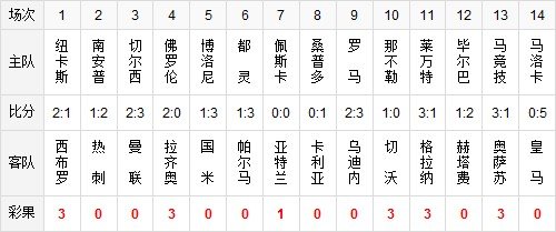 皇马胜负彩22134期，激情与悬念交织的绿茵盛宴