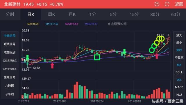 探索体彩排列三十位走势图，数字背后的奥秘与策略