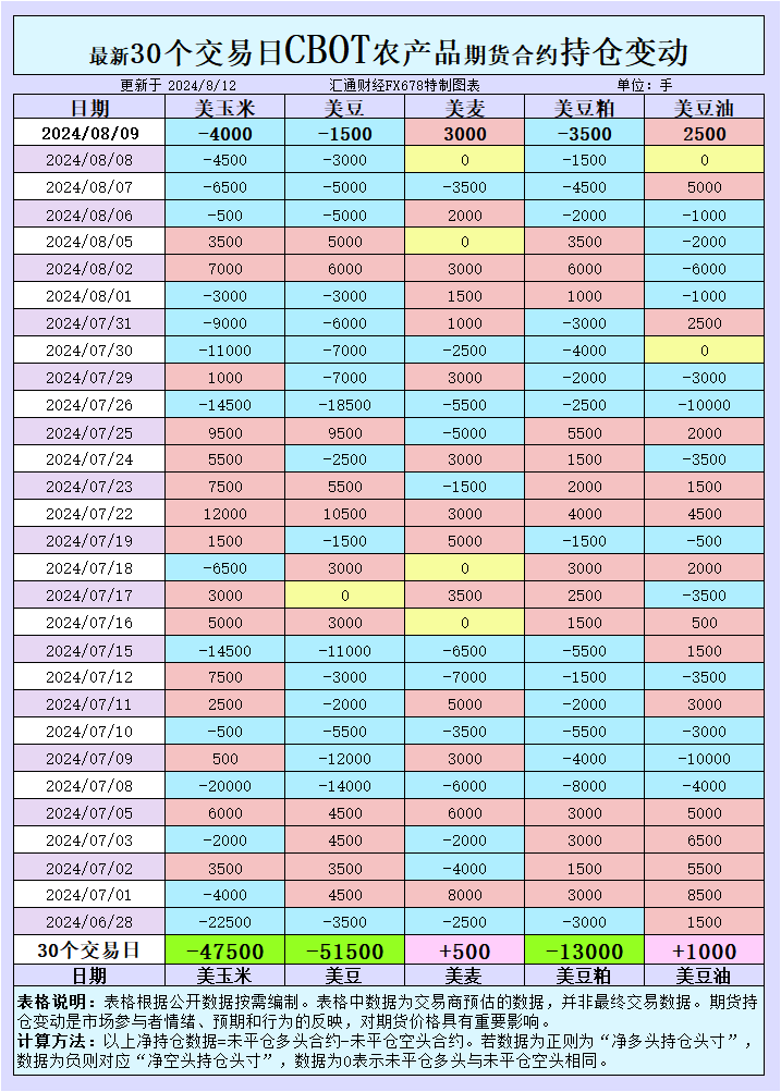 探索大乐透30期综合走势图，解码数字背后的秘密