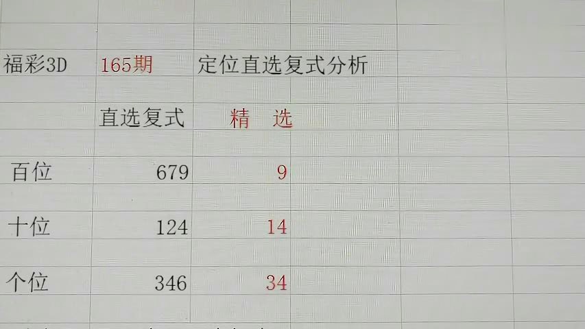 3D分析预测，解锁彩票中的数字奥秘