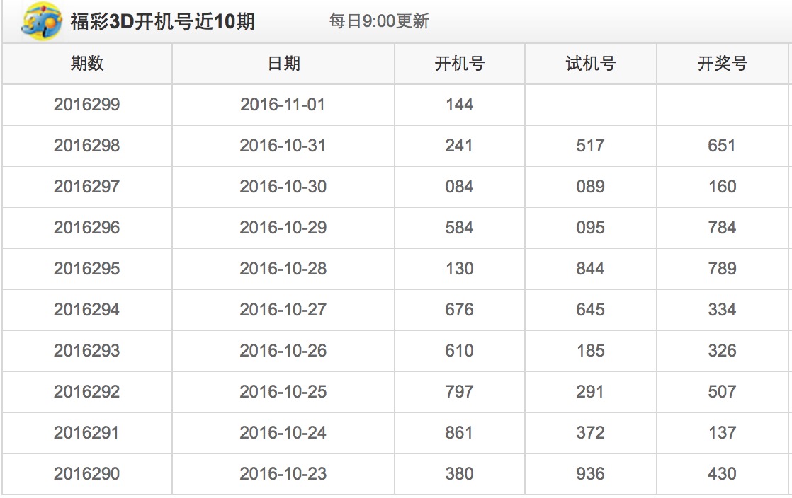 探索3D开机号与试机号的奥秘，近三十期数据分析