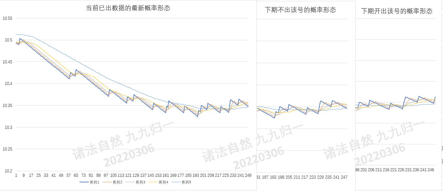 明天最准确一注3D，理性与智慧的结合