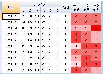 广西福彩快乐双彩，探索开奖结果走势的奥秘