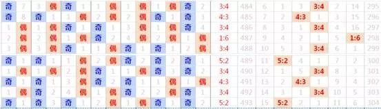 排列试机号，今日彩市的前奏与探索