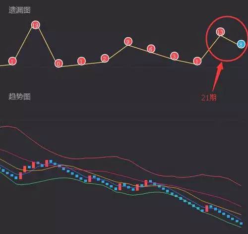 最新3D走势图带连线坐标，解锁数据可视化新维度
