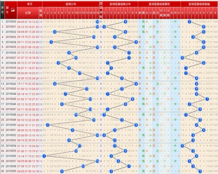 掌握未来，从彩票走势图教程开始，解锁数字游戏的秘密