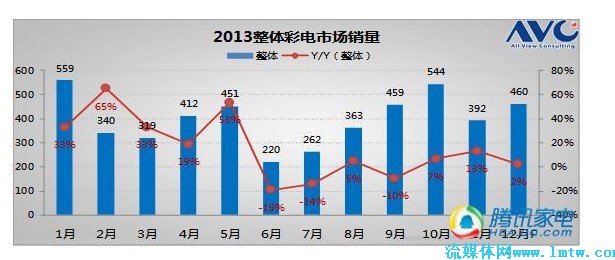 彩经网老版，回顾与展望