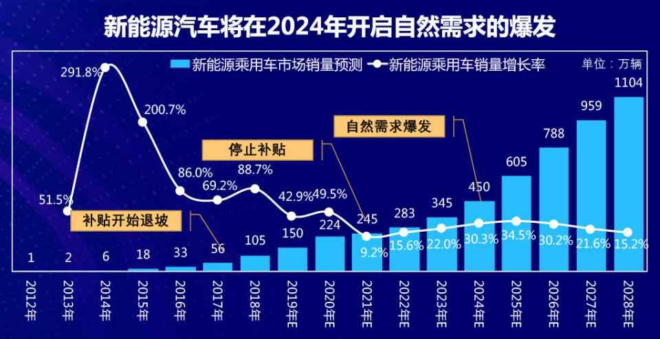 3D专家预测，精准洞察未来，引领科技新风尚