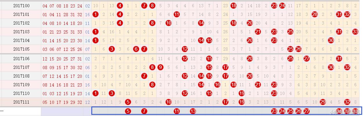 2017年9月双色球开奖结果，幸运的数字与梦想的碰撞