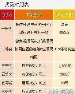 七星彩开奖历史，探寻数字背后的奥秘