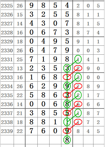 七星彩改版后的新玩法全解析，解锁数字游戏的全新体验