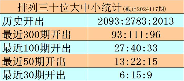 排列三2胆全拖价格表，全面解析与策略指南