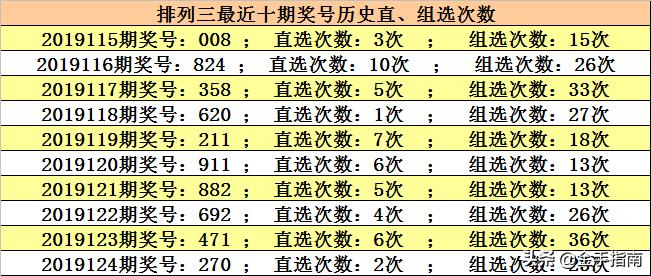 排列三近期开奖号码和值分析报告