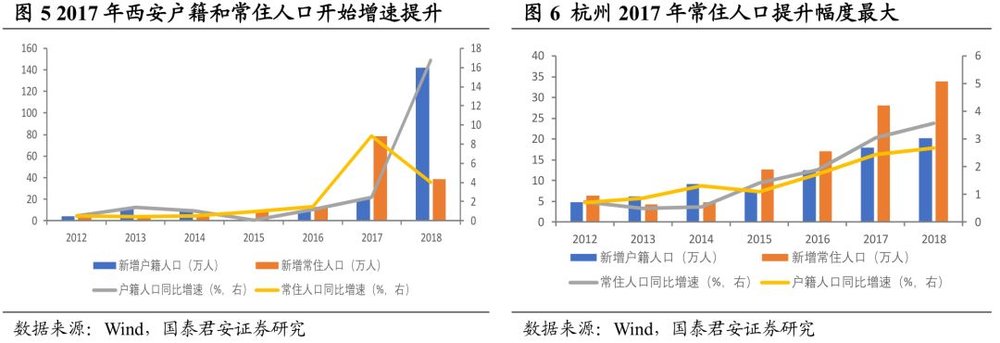 2008年南方经济与城市发展走势图，透视与展望