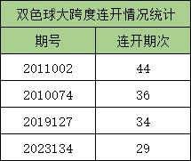 探索双色球2010走势图，南方双彩网视角下的数字游戏