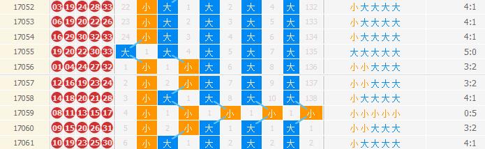 探寻大乐透107期历史轨迹，数字背后的故事与趋势分析
