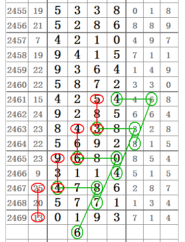 七星彩开奖结果走势图综合分析，洞悉数字背后的奥秘