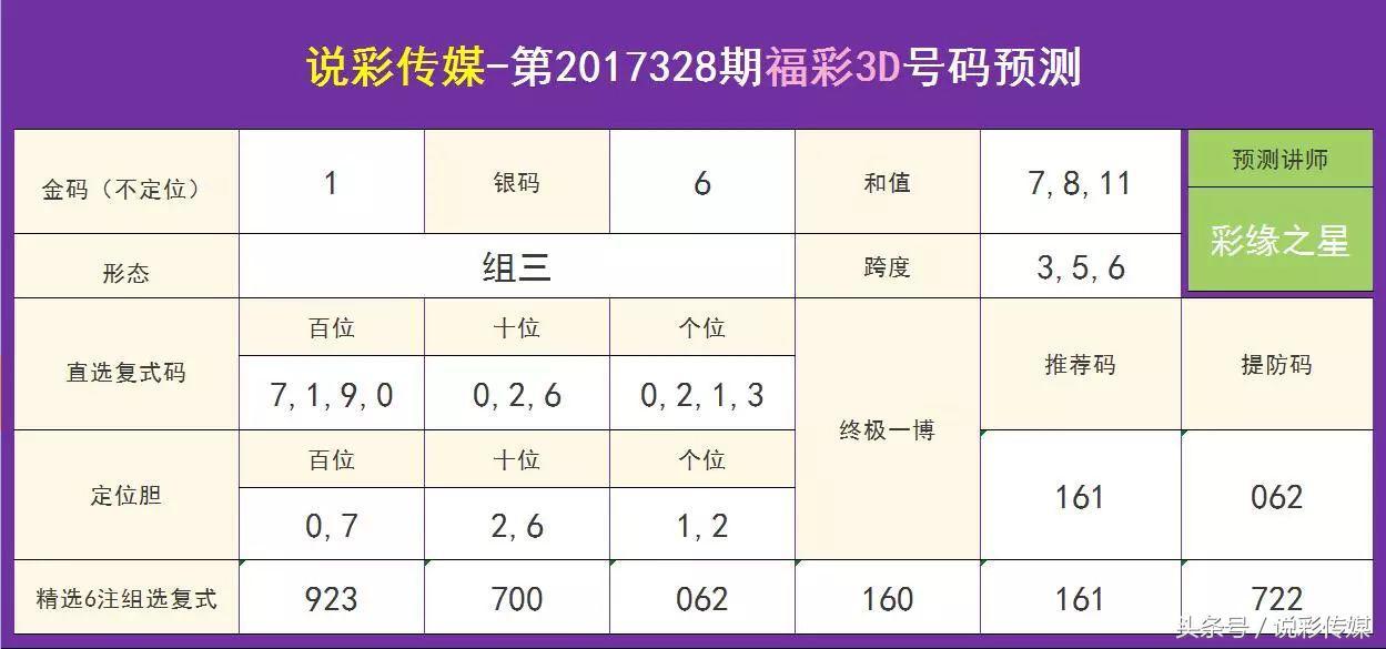 福彩3D今日预测，揭秘开奖号码的奥秘