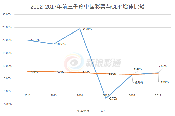 乐彩网175003D走势图，揭秘数字彩票的奥秘与策略