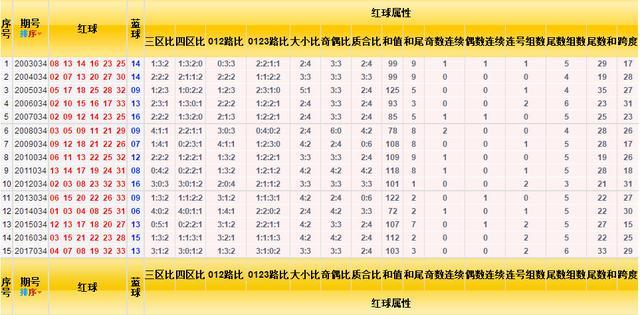 探索双色球最近30期综合走势图，揭秘数字背后的秘密