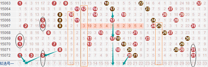 排列三开机号与对应码，解码数字游戏的奥秘