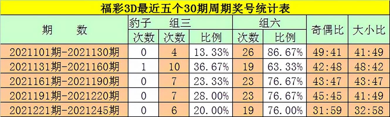 试机号、绕胆图与一彩之网，揭秘彩票背后的数字游戏