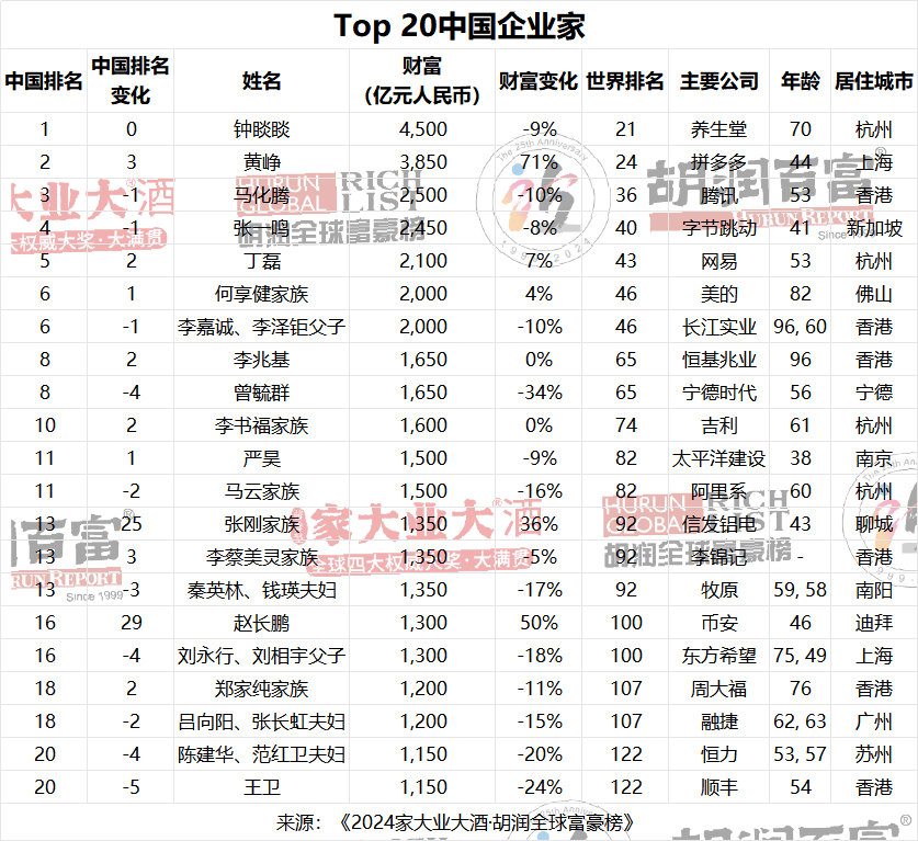 七星彩，2022年开奖时间与日期全解析