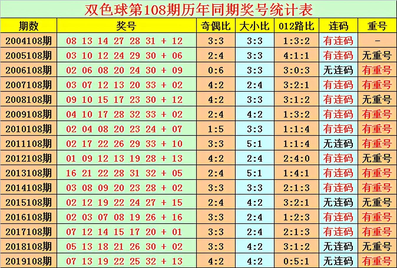 2020年双色球开奖期数全面回顾，年度回顾与数据分析