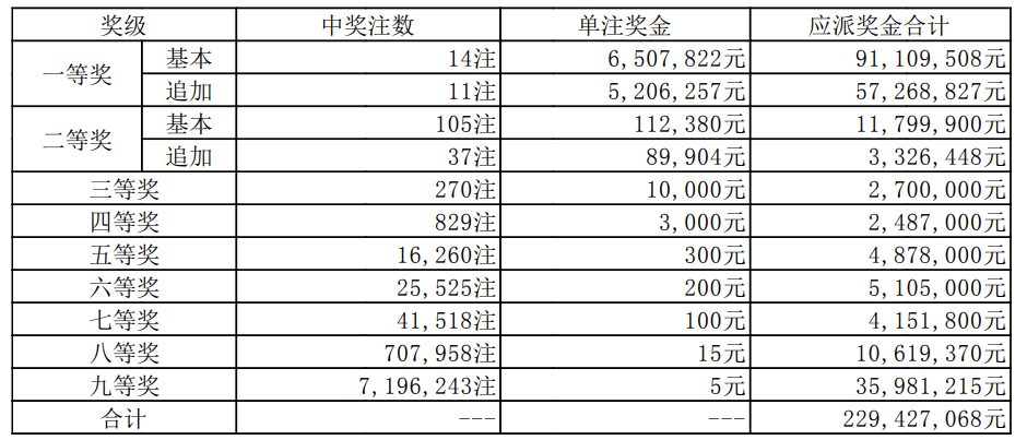 第959页